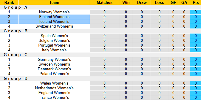 Nhận định, soi kèo Nữ Iceland vs Nữ Phần Lan, 23h00 ngày 2/7: Dễ hòa - Ảnh 5