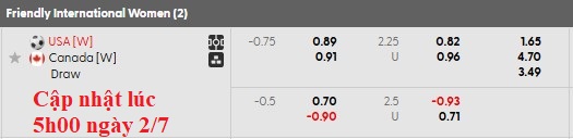 Nhận định, soi kèo nữ Mỹ vs nữ Canada, 6h30 ngày 3/7: Đẳng cấp lên tiếng - Ảnh 4