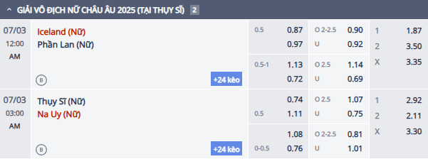 Nhận định, soi kèo Nữ Thuỵ Sĩ vs Nữ Na Uy, 2h00 ngày 3/7: Chủ nhà có điểm - Ảnh 1