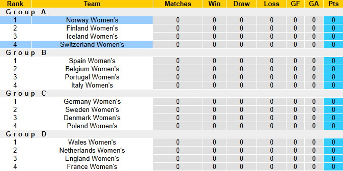 Nhận định, soi kèo Nữ Thuỵ Sĩ vs Nữ Na Uy, 2h00 ngày 3/7: Chủ nhà có điểm - Ảnh 5