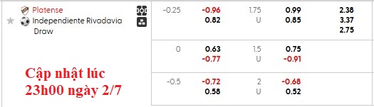Nhận định, soi kèo Platense vs Independiente Rivadavia, 7h15 ngày 3/7: Nhà vua gặp khó - Ảnh 6