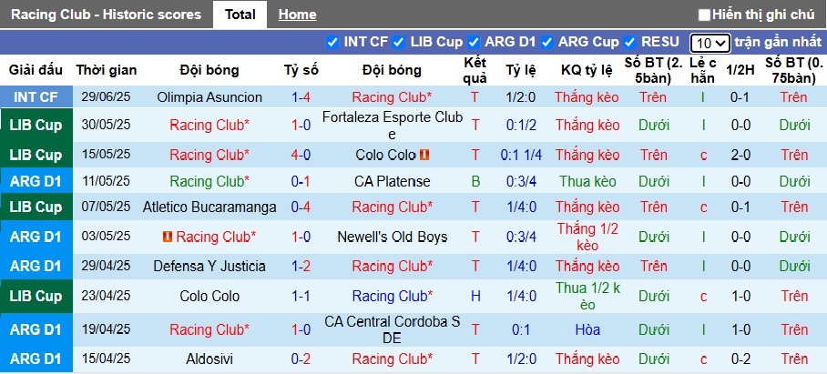 Nhận định, soi kèo Racing Club vs San Martin, 04h45 ngày 3/7: Khẳng định đẳng cấp - Ảnh 3