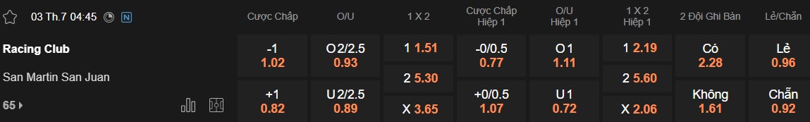 Nhận định, soi kèo Racing Club vs San Martin, 04h45 ngày 3/7: Khẳng định đẳng cấp - Ảnh 4