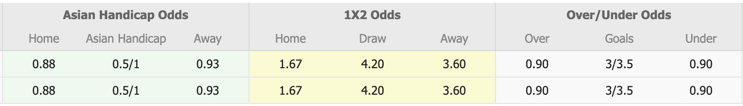 Nhận định, soi kèo Royal Thimphu College vs Transport United, 17h00 ngày 3/7: Tưng bừng bàn thắng - Ảnh 1