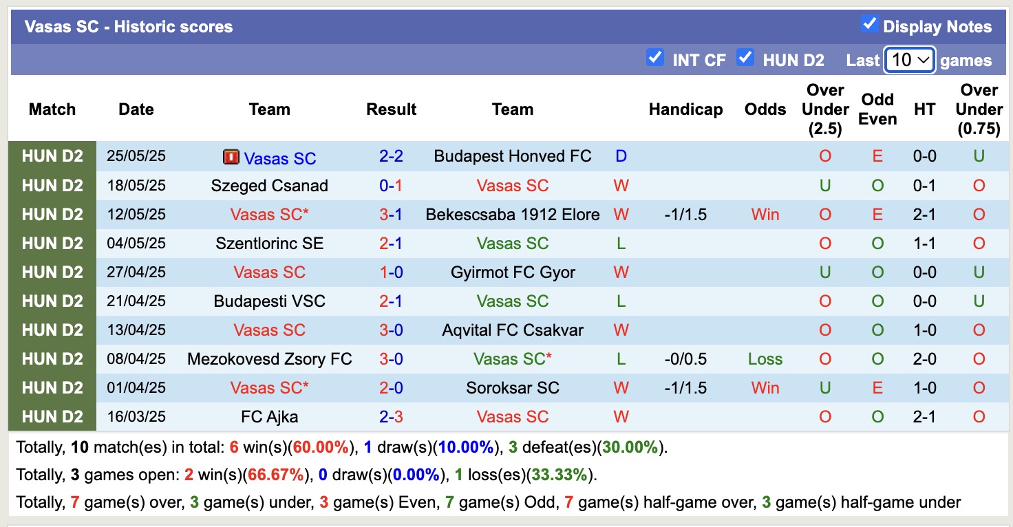 Nhận định, soi kèo Vasas SC vs Maccabi Tel Aviv, 16h00 ngày 2/7: Tin vào Maccabi Tel Aviv - Ảnh 1