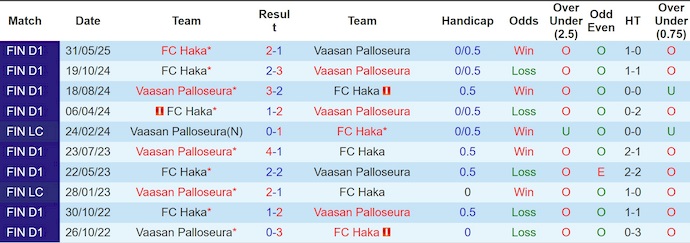 Nhận định, soi kèo VPS Vaasa vs FC Haka, 22h00 ngày 2/7: Tin ở chủ nhà - Ảnh 4