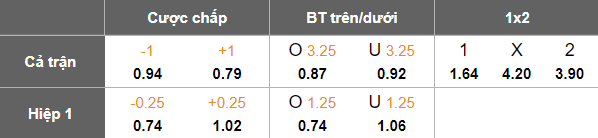 Nhận định, soi kèo Weston Bears vs Lambton Jaffas, 17h00 ngày 2/7: Phá dớp? - Ảnh 5
