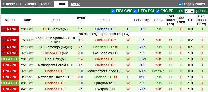 Chuyên gia Tony Ansell dự đoán Palmeiras vs Chelsea, 8h00 ngày 5/7 - Ảnh 3
