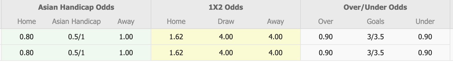 Nhận định, soi kèo Bentleigh Greens vs FC Bulleen Lions, 17h30 ngày 4/7: Không hề ngon ăn - Ảnh 1