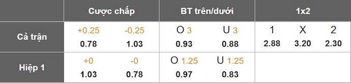Nhận định, soi kèo Blooming vs Bolivar, 7h30 ngày 4/7: Nối mạch bất bại - Ảnh 1