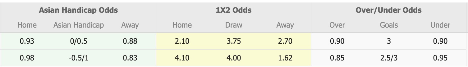 Nhận định, soi kèo Hume City vs Avondale FC, 17h30 ngày 4/7: Trở lại cuộc đua - Ảnh 1