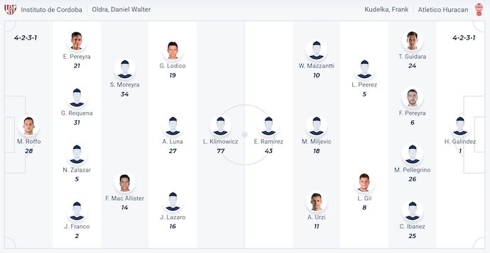 Nhận định, soi kèo Instituto de Cordoba vs Huracan, 5h45 ngày 4/7: Điểm tựa sân nhà - Ảnh 5