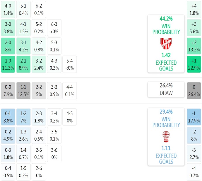 Nhận định, soi kèo Instituto de Cordoba vs Huracan, 5h45 ngày 4/7: Điểm tựa sân nhà - Ảnh 6
