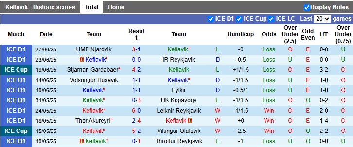 Nhận định, soi kèo Keflavik vs Selfoss, 2h15 ngày 4/7: Con mồi quen thuộc - Ảnh 1