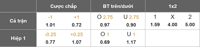Nhận định, soi kèo New York City vs Toronto, 6h30 ngày 4/7: Quá khó cho khách - Ảnh 1