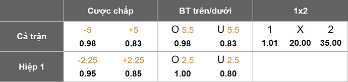 Nhận định, soi kèo Nữ Chile vs Nữ Bolivia, 5h30 ngày 4/7: Chủ nhà áp đảo - Ảnh 1