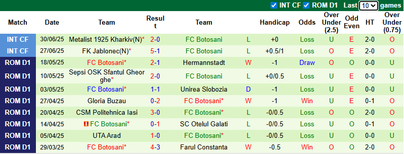 Nhận định, soi kèo Reichenau vs Botosani, 23h00 ngày 3/7: Chiến thắng rửa mặt - Ảnh 2