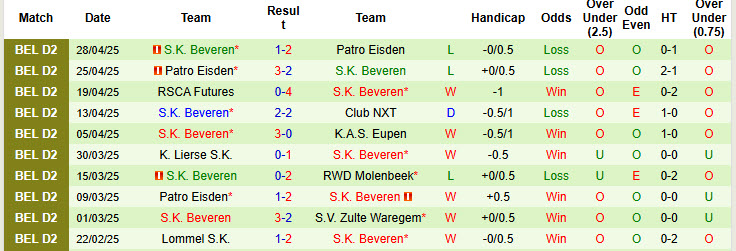 Nhận định, soi kèo Royal Antwerp vs Beveren, 22h00 ngày 3/7: Đẳng cấp lên tiếng - Ảnh 2