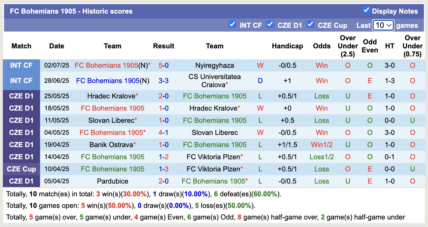 Nhận định, soi kèo Austria Vienna vs Bohemians 1905, 16h00 ngày 5/7: Không đòi được nợ - Ảnh 2