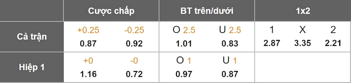 Nhận định, soi kèo Deportivo Recoleta vs Sportivo Trinidense, 4h30 ngày 5/7: Phong độ lên cao - Ảnh 7