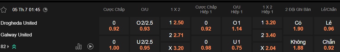 Nhận định, soi kèo Drogheda United vs Galway United, 01h45 ngày 5/7: Gặp khó nơi xứ người - Ảnh 5