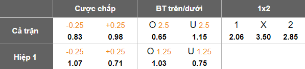 Nhận định, soi kèo FC Sion vs FC Thun, 21h30 ngày 4/7: Khó cho cửa dưới - Ảnh 4