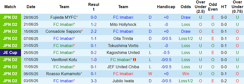 Nhận định, soi kèo Imabari vs Ventforet Kofu, 17h00 ngày 5/7: Thất vọng cửa trên - Ảnh 1