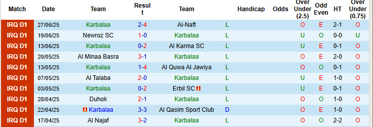 Nhận định, soi kèo Karbalaa vs Al-Hudod, 23h00 ngày 4/7: Trận đấu danh dự - Ảnh 2