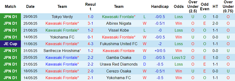 Nhận định, soi kèo Kawasaki Frontale vs Kashima Antlers, 17h00 ngày 5/7: Tìm lại nụ cười - Ảnh 1