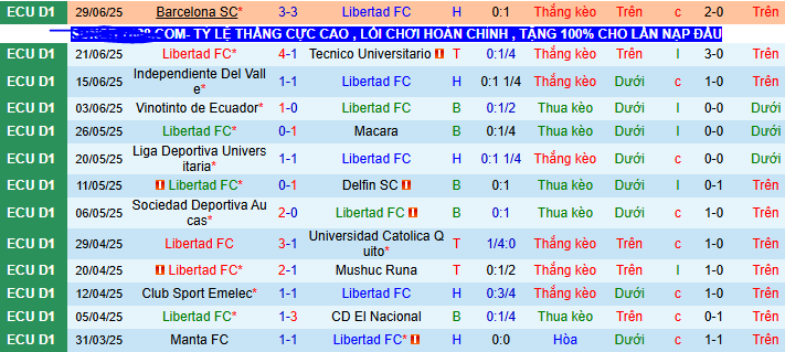 Nhận định, soi kèo Libertad vs Deportivo Cuenca, 07h00 ngày 5/7 - Ảnh 1