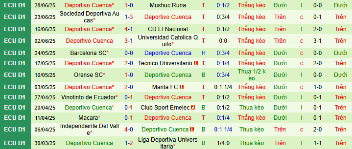 Nhận định, soi kèo Libertad vs Deportivo Cuenca, 07h00 ngày 5/7 - Ảnh 2