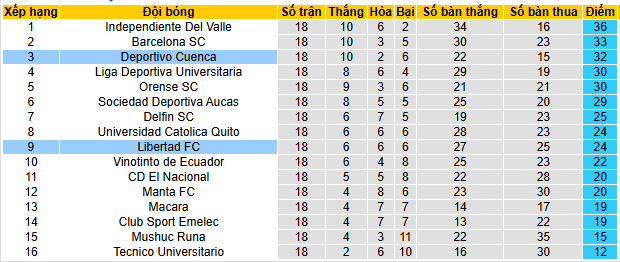 Nhận định, soi kèo Libertad vs Deportivo Cuenca, 07h00 ngày 5/7 - Ảnh 4