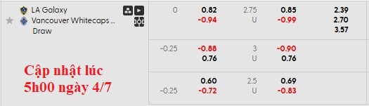 Nhận định, soi kèo Los Angeles Galaxy vs Vancouver, 9h30 ngày 5/7: Đỉnh cao và vực sâu - Ảnh 5