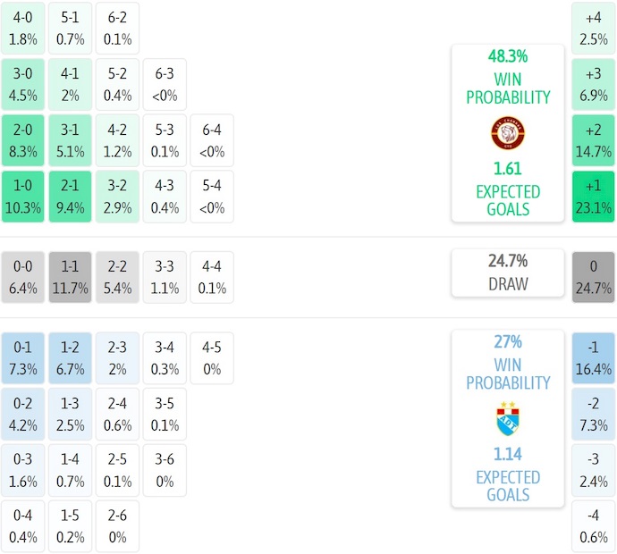 Nhận định, soi kèo Los Chankas vs ADT Tarma, 3h15 ngày 5/7: Điểm tựa sân nhà - Ảnh 7