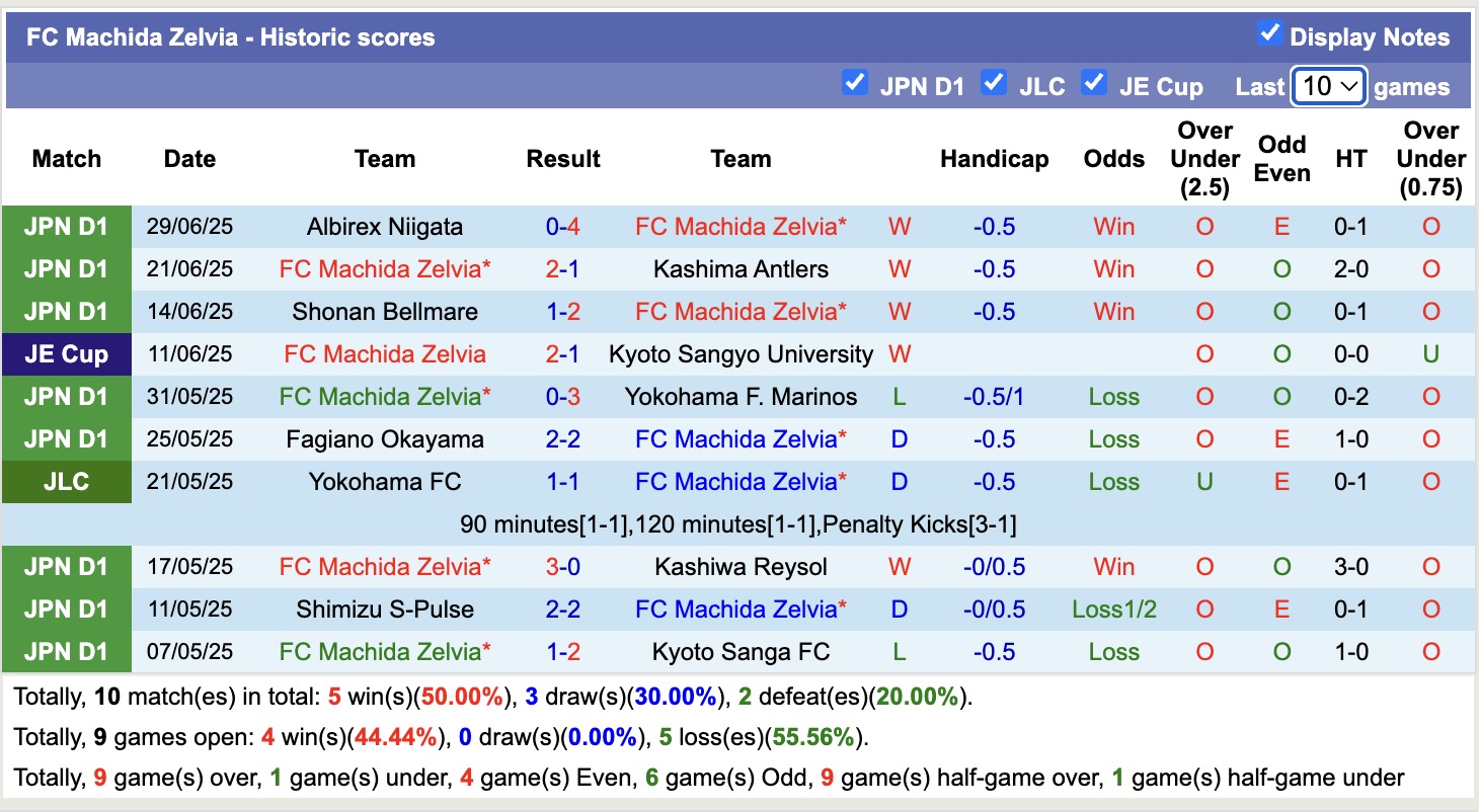 Nhận định, soi kèo Machida Zelvia vs Shimizu S-Pulse, 16h00 ngày 5/7: Hồi sinh - Ảnh 2
