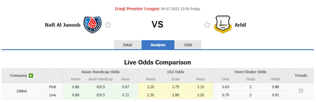 Nhận định, soi kèo Naft Al Basra vs Erbil, 23h00 ngày 4/7: Chủ động giữ sức - Ảnh 1