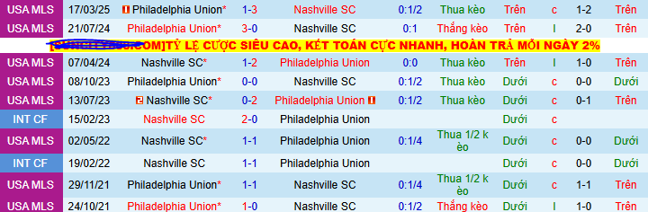 Nhận định, soi kèo Nashville vs Philadelphia Union, 07h30 ngày 6/7 - Ảnh 3