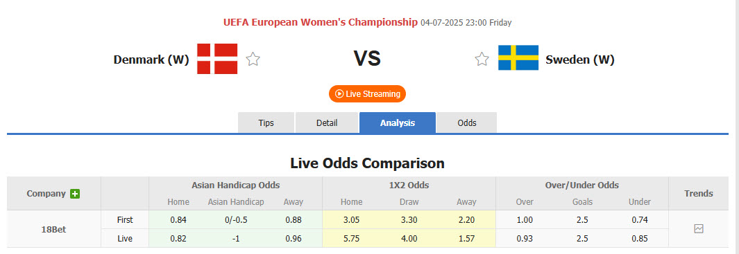 Nhận định, soi kèo Nữ Đan Mạch vs Nữ Thụy Điển, 23h00 ngày 4/7: Khoét sâu vết thương - Ảnh 1