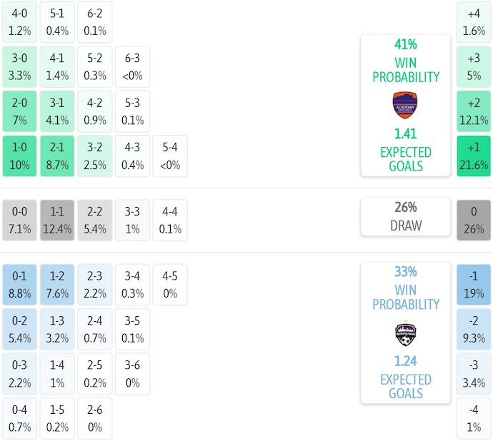Nhận định, soi kèo Puerto Cabello vs Metropolitanos, 4h00 ngày 5/7: Khó thắng - Ảnh 7