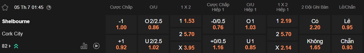 Nhận định, soi kèo Shelbourne vs Cork City, 01h45 ngày 5/7: Sức mạnh nhà vô địch - Ảnh 5