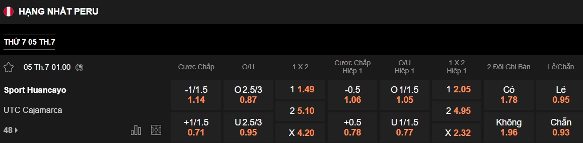 Nhận định, soi kèo Sport Huancayo vs Cajamarca, 01h00 ngày 5/7: Bệ phóng sân nhà - Ảnh 5