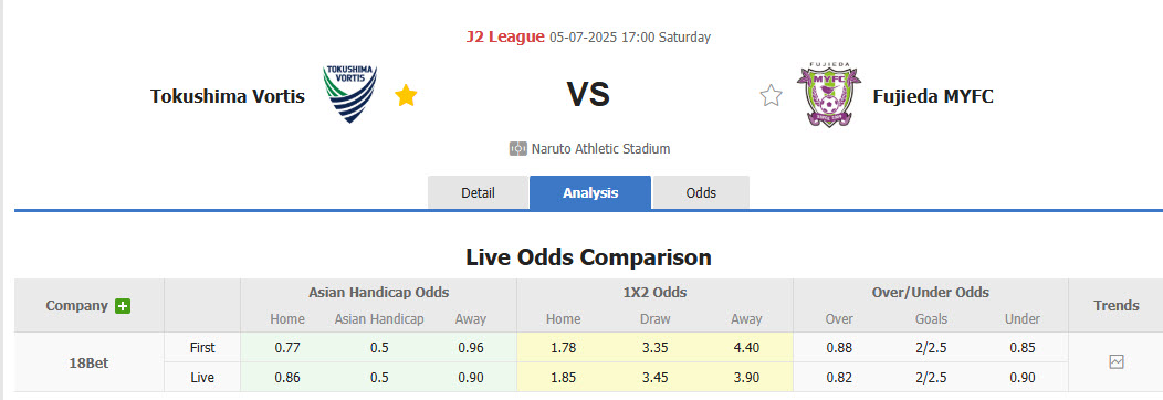 Nhận định, soi kèo Tokushima Vortis vs Fujieda MYFC, 17h00 ngày 5/7: Kéo dài mạch bất bại - Ảnh 1