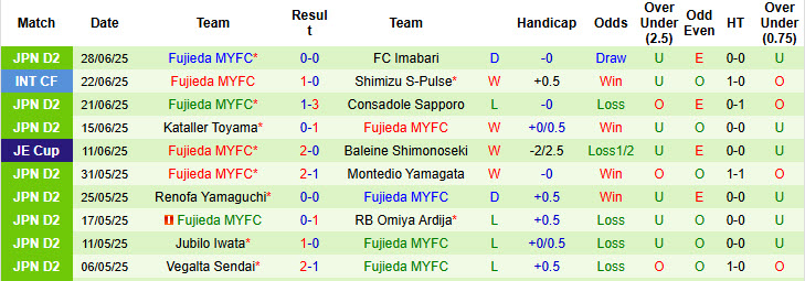 Nhận định, soi kèo Tokushima Vortis vs Fujieda MYFC, 17h00 ngày 5/7: Kéo dài mạch bất bại - Ảnh 3