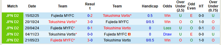 Nhận định, soi kèo Tokushima Vortis vs Fujieda MYFC, 17h00 ngày 5/7: Kéo dài mạch bất bại - Ảnh 4