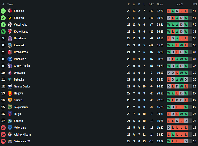 Nhận định, soi kèo Yokohama FC vs Yokohama FM, 17h00 ngày 5/7: Chủ nhà đáng tin - Ảnh 4