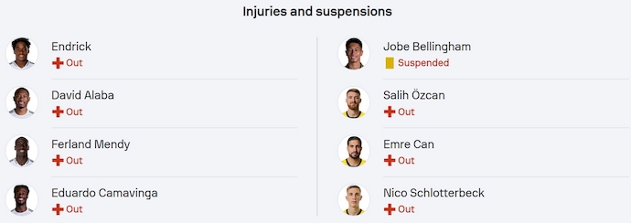 Soi kèo phạt góc Real Madrid vs Dortmund, 3h00 ngày 6/7 - Ảnh 5