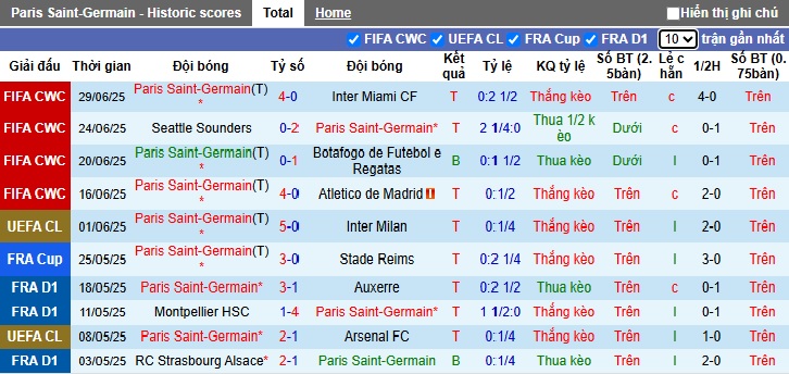 Chuy&ecirc;n gia Tony Ansell dự đo&aacute;n PSG vs Bayern Munich, 23h00 ng&agrave;y 5/7 - Ảnh 3