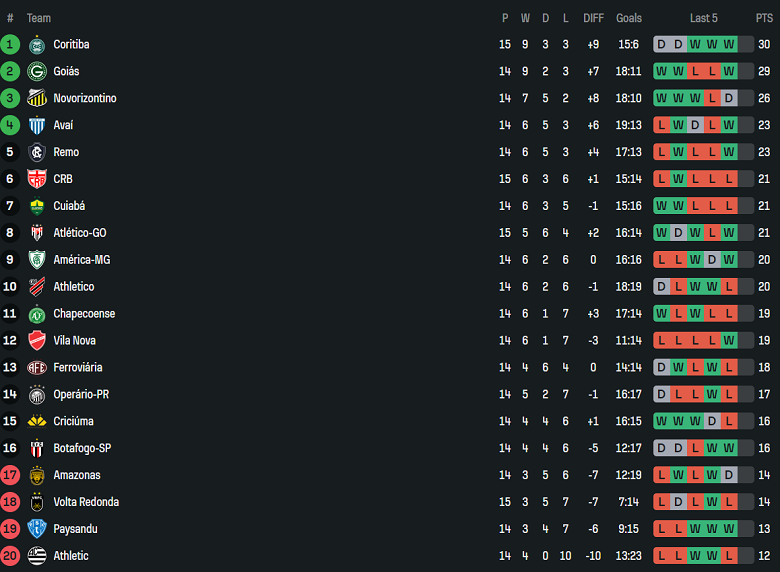 Nhận định, soi kèo Botafogo SP vs Novorizontino, 04h30 ngày 7/7: Nối dài ngày vui - Ảnh 4
