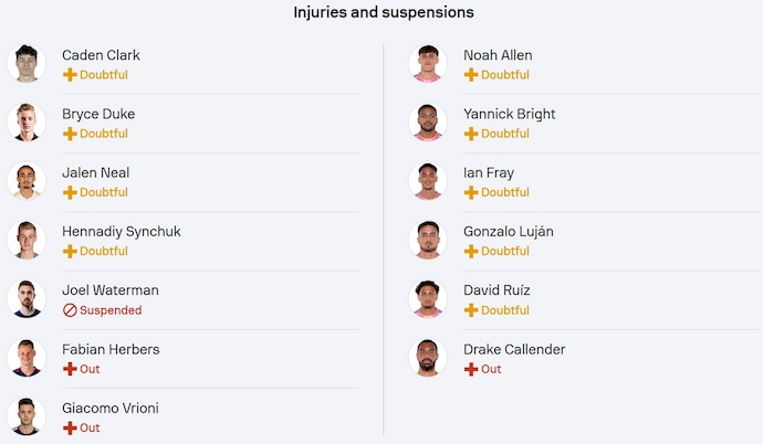 Nhận định, soi kèo CF Montreal vs Inter Miami, 6h30 ngày 6/7: Trút giận - Ảnh 6