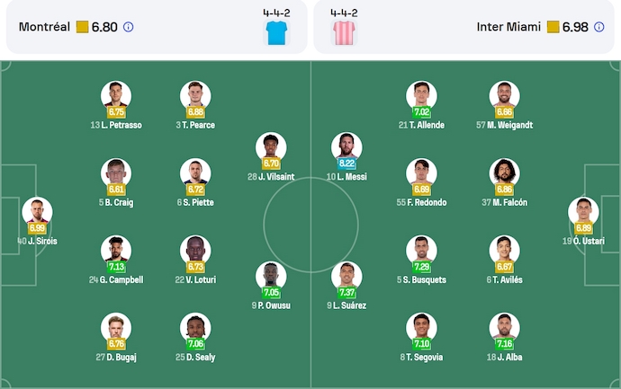 Nhận định, soi kèo CF Montreal vs Inter Miami, 6h30 ngày 6/7: Trút giận - Ảnh 7